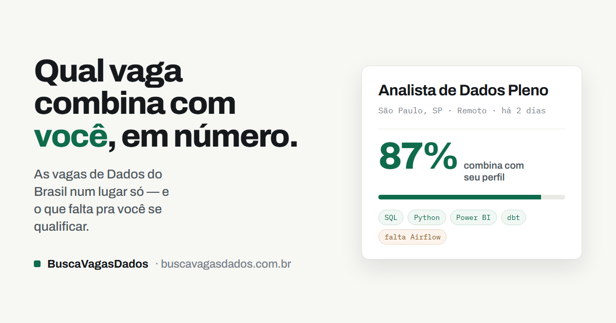 Estágio em Suporte & Análise de Dados — Samsung | BuscaVagasDados